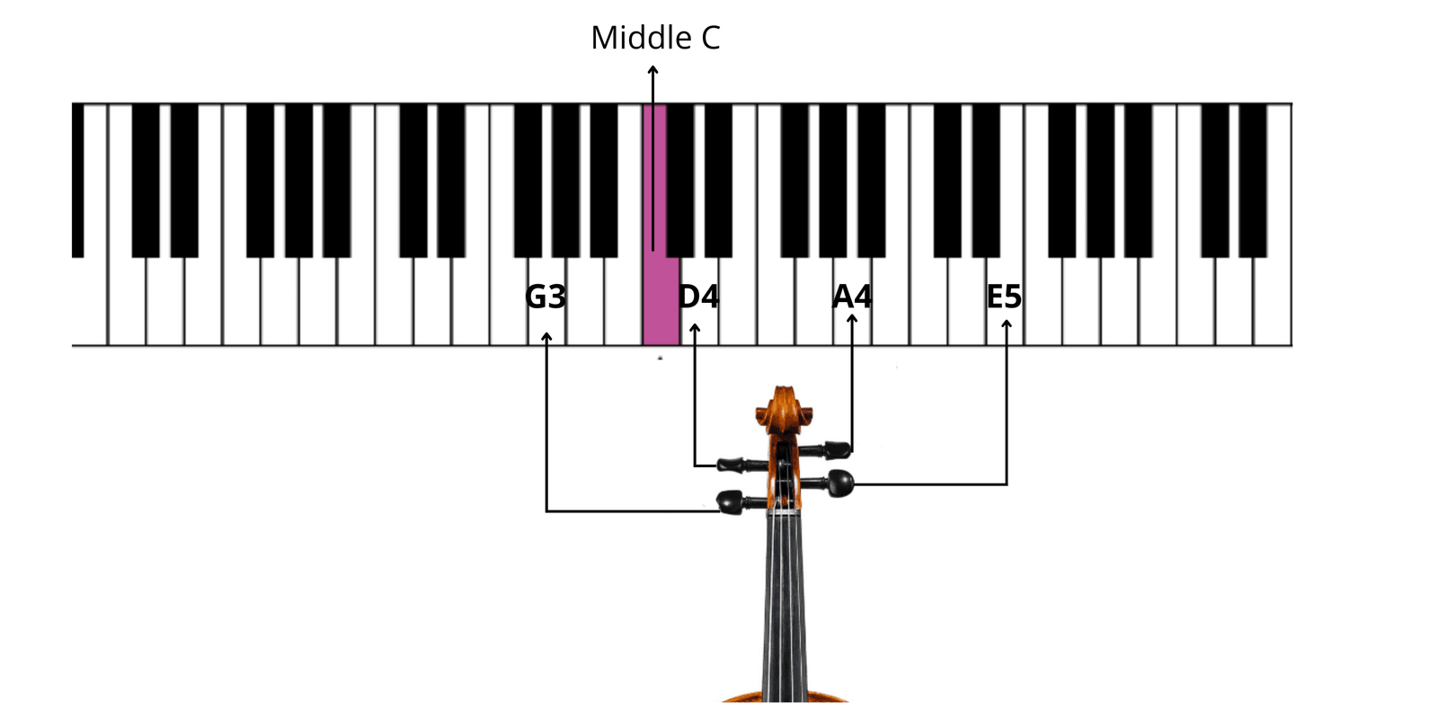 How to Tune a Violin