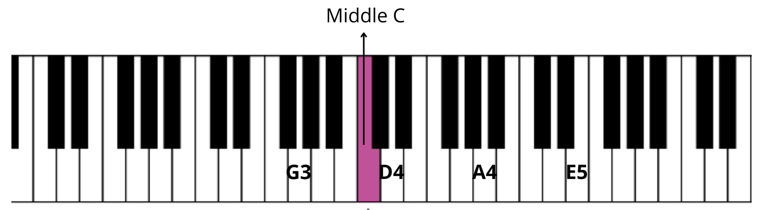 How to Tune a Violin
